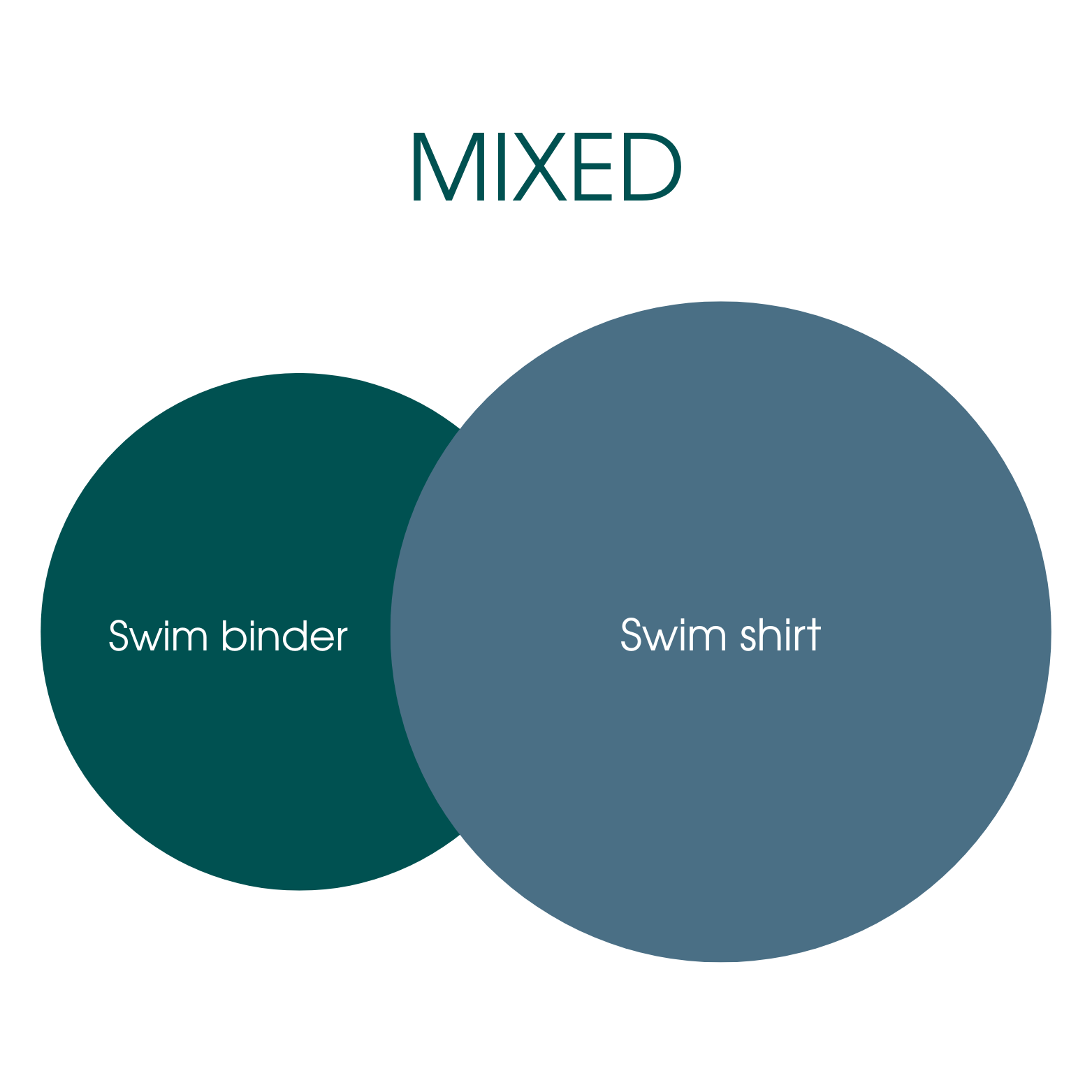 Swim Chest Binder Green + Swim Shirt Blue